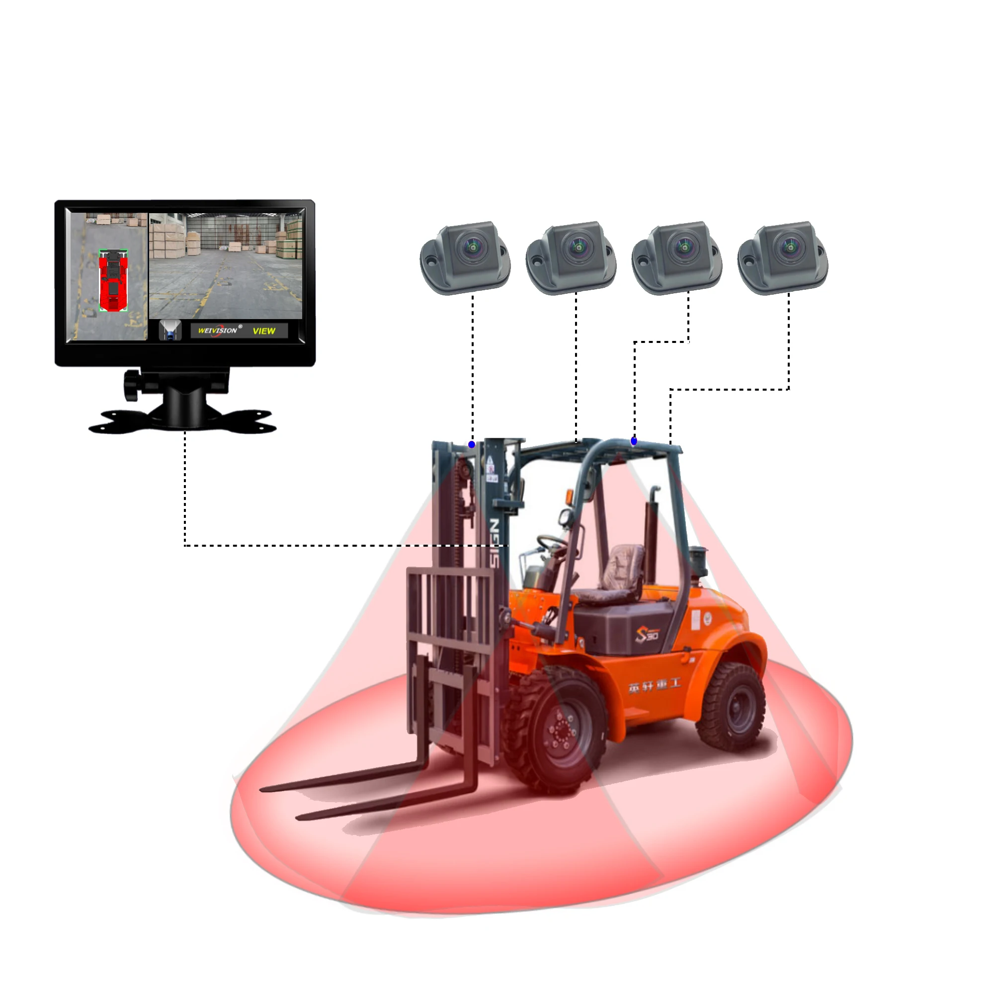 Weivision 1080P Weivision 360&deg; bird&rsquo;s-eye view camera, Surround Panoramic View, around View Camera system with DVR for forklift