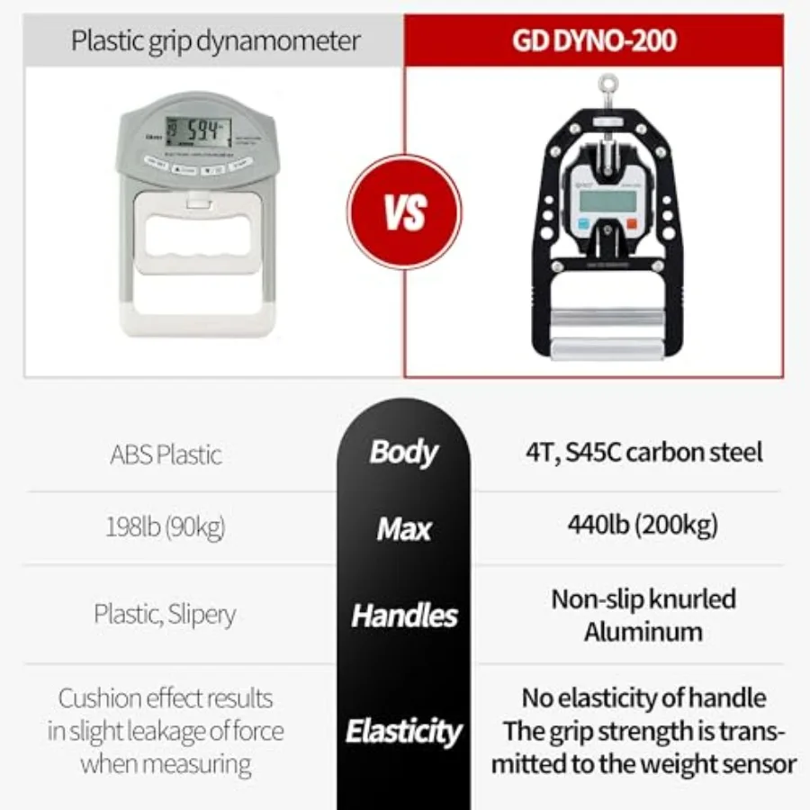 440 Lbs (200 Kgs)Digital Hand Dynamometer Grip Strength Measurement Electronic Hand Grip Strength Tester Grip Strengthener Hand