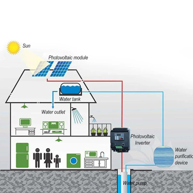 MPPT 다기능 주파수 태양광 인버터, 물 펌프용 DC-AC 드라이브, 11, 15, 22, 30, 37, 45, 55KW, 220V