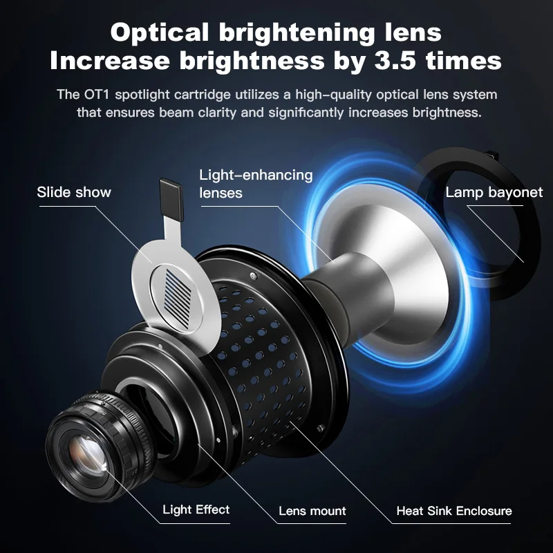 SOONPHO OT1 Bowens Mount Snoots Optical with 50mm /85mm /150mm