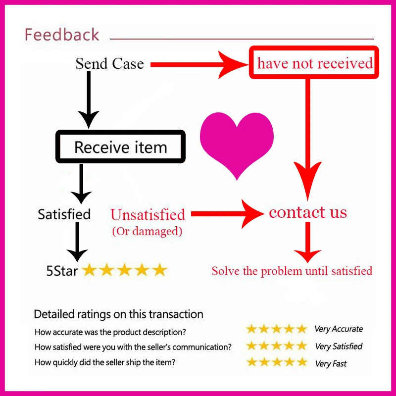 

Postage difference subsidies, please do not shoot other customers Oh!