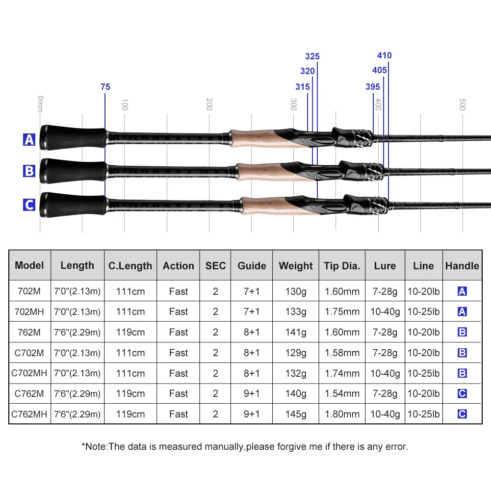  ̵  Ǵ ˴ 2.13m 2.29m нƮ ׼   7-28g 10-40g ι 轺 ٴ ˴