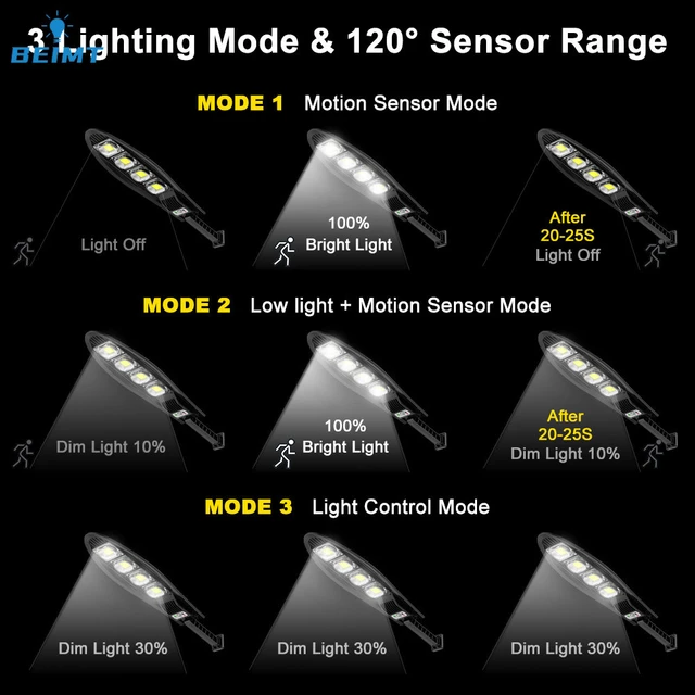 Luces solares Led para exteriores, lámpara Solar recargable superbrillante,  IPX65 resistente al agua, potente luz de jardín con Sensor de movimiento