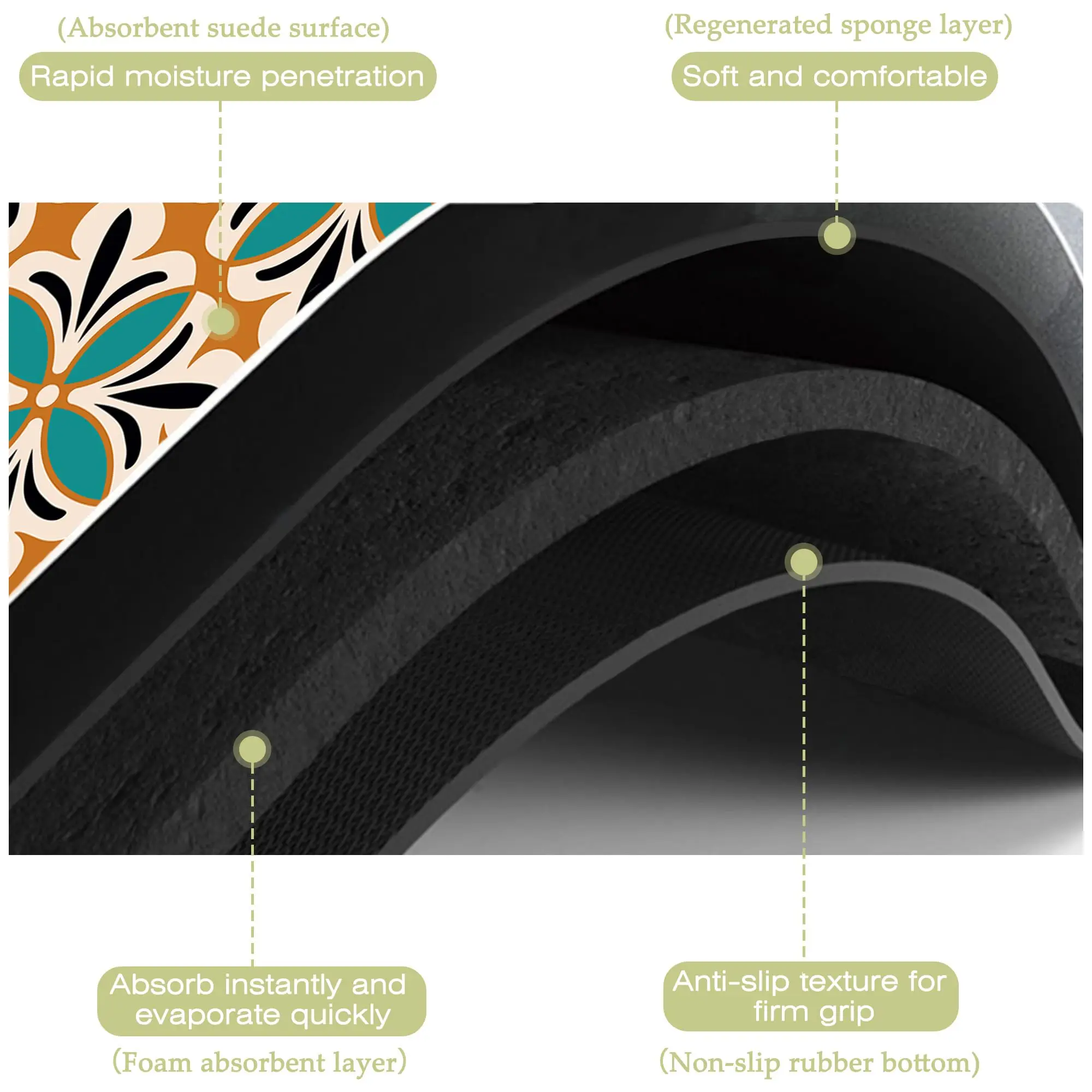 Absorbent Dish Drying Mat 3