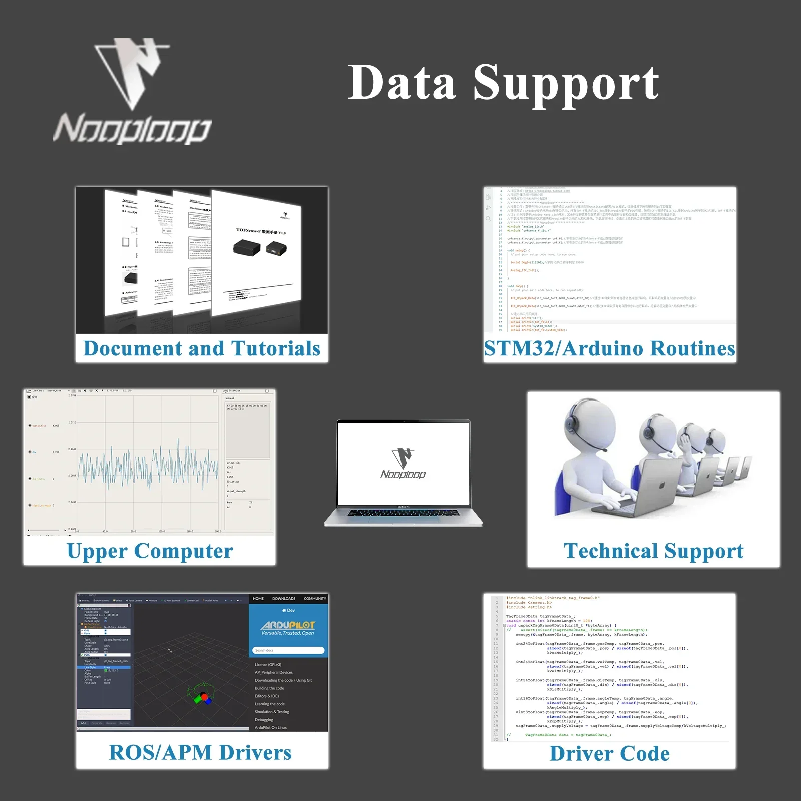 TOFSense-F ������ �Ÿ� ���� ���̴� ���, UART ���� IIC ���� ����