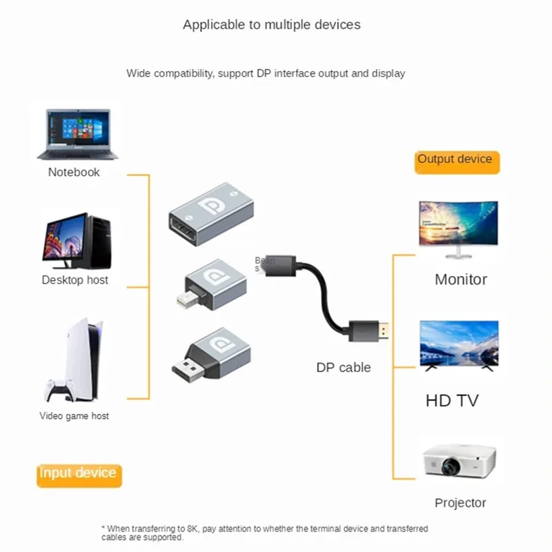  HDMI-ȣȯ  8K @ 60HZ - Ǵ - Ŀ DP-HDMI ȣȯ -PC TV