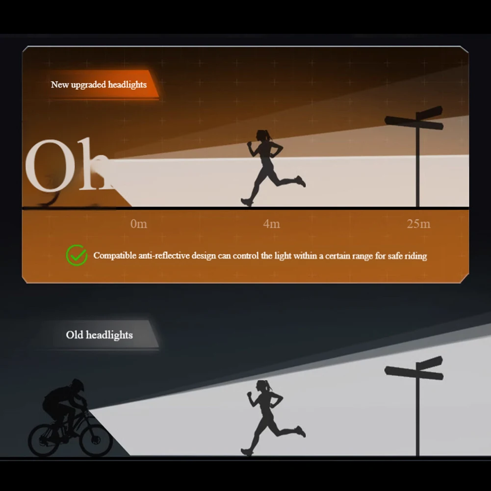 Bicycle Front Light Super Bright LED Bicycle Light Safety Bike Flashlight USB Rechargeable Bicycle Headlight Bicycle Accessories