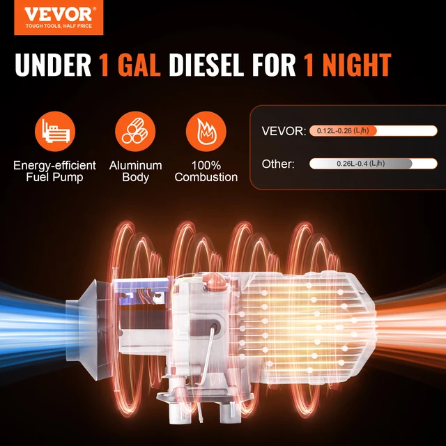VEVOR Diesel Air Heater 12V 2/5/8KW Diesel Heater with Remote Control Parking Heater Car Heater for RV Trailer Camper Van Boat 2