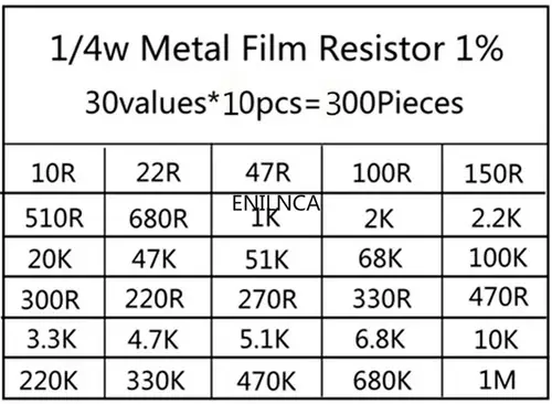 600pcs/set 30 Kinds 1/4W Resistance 1% Metal Film Resistor Pack Assorted Kit 1K 10K 100K 220ohm 1M Resistors 300pcs/set - Image 4