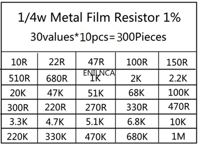 600pcs/set 30 Kinds 1/4W Resistance 1% Metal Film Resistor Pack Assorted Kit 1K 10K 100K 220ohm 1M Resistors 300pcs/set - Image 4