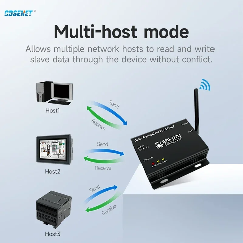 Lora 무선 데이터 변속기 이더넷 게이트웨이, CDSENET E90-DTU(900SL22)E 22dbm, 5km Modbus TCP RTU MQTT, 868MHz, 915MHz