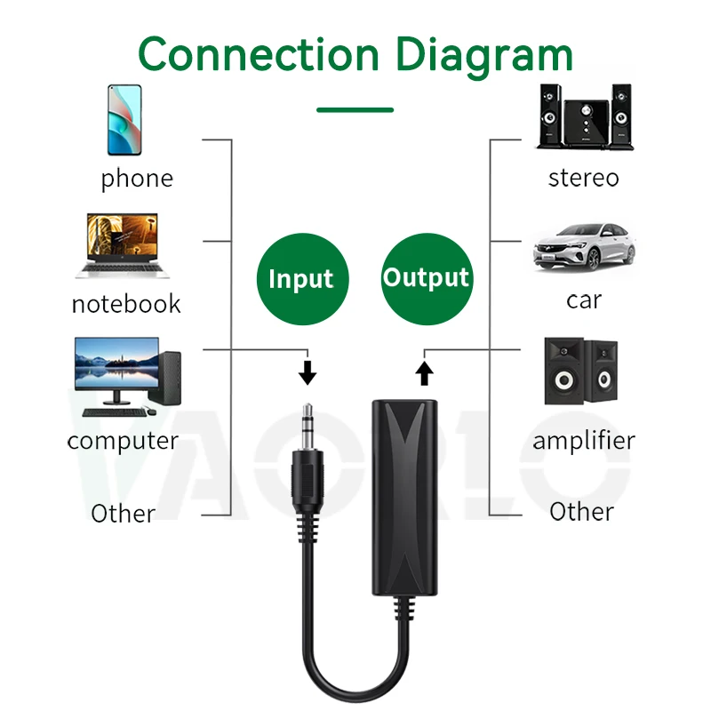 Audio Noise Filter VAORLO 3.5mm AUX Audio Anti-interference Ground Loop Noise Filter Lsolator Eliminate Cancelling For Home Stereo Car Audio System