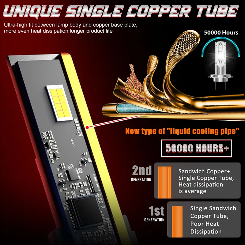 H7 H4 LED 캔버스 라이트 1:1 미니 사이즈 자동차 헤드라이트 H1 7800W 초고휘도 무선 팬리스 안개등 전구 6000K 자동차 램프