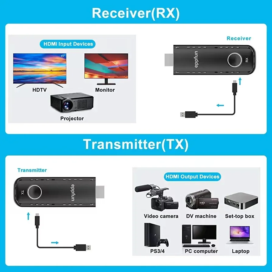 Wireless HDMI Transmitter and Receiver 4K 1080P HD Wireless HDMI Extender Adapter for Streaming Video Audio