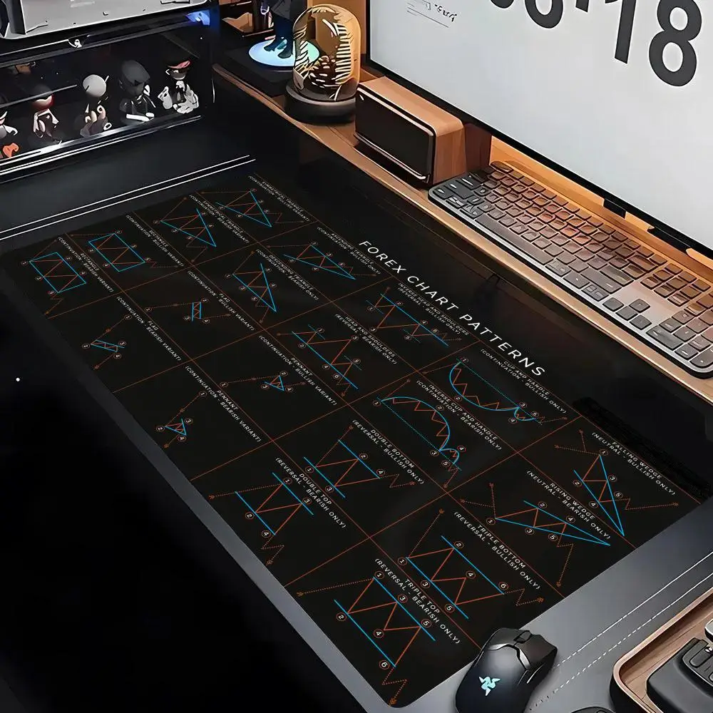 Mouse Pad Trading Chart Pattern Desktop Pc Accessories All Size Edgelock Rubber Desk Mat XXL 1200x600x4mm Large Keyboard Pad