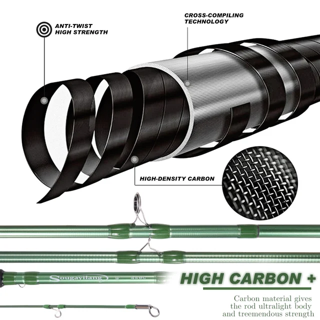 Carbon Fly Rod 3