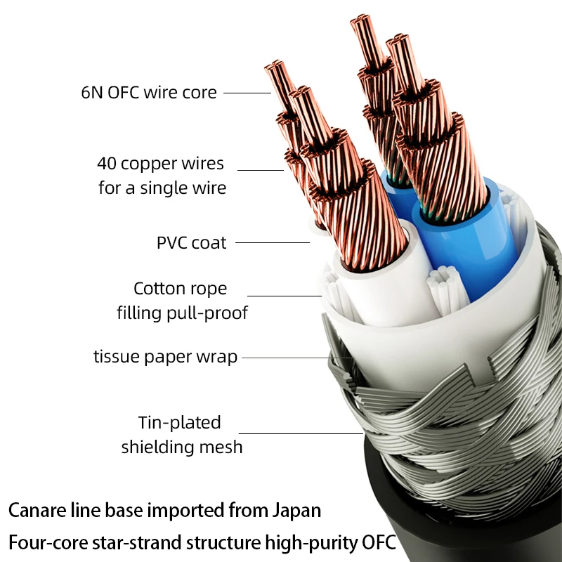 Cable de Audio HiFi de 3,5mm a 2rca, 6N OFC AUX 3,5, Conector estéreo RCA Y, Cable divisor para MP3, MP4, PC, amplificador de teléfono, mezclador