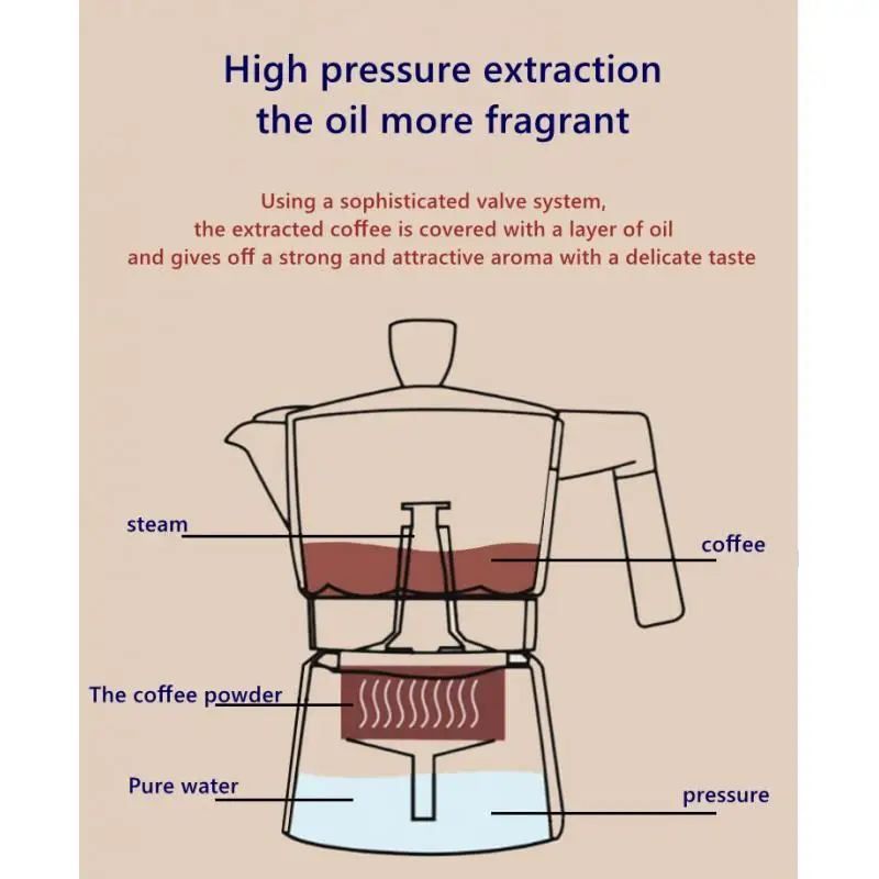 Professional Stovetop Moka Coffee Maker Make Delicious Coffee Coffee Kettle Moka Pot