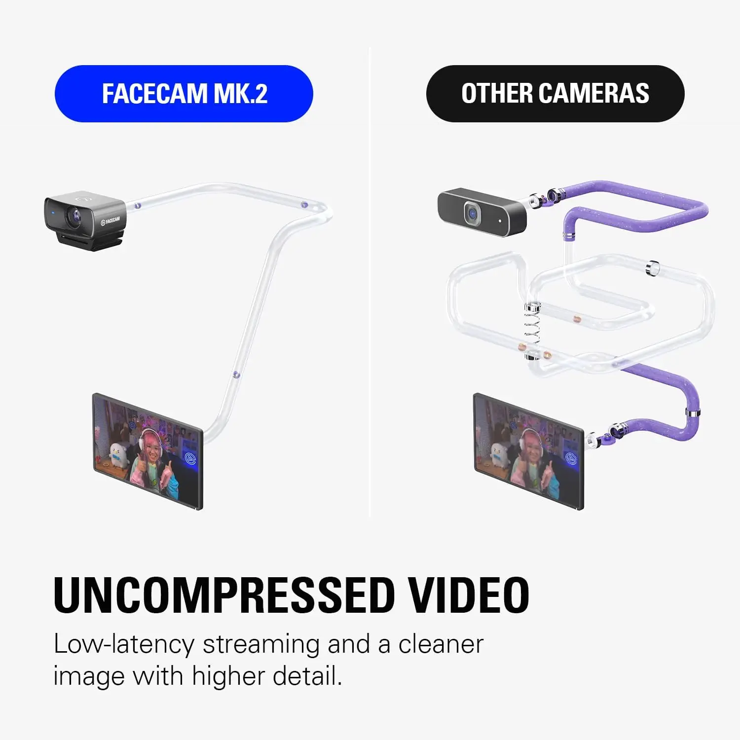 Elgato Facecam – Premium Full HD Webcam for Streaming, Gaming