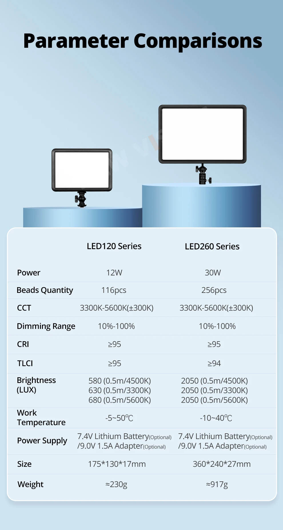 LEDP260C 3300~5500K LED Bi-Color & Dimmable Studio Video Light Lamp Panel for Ca