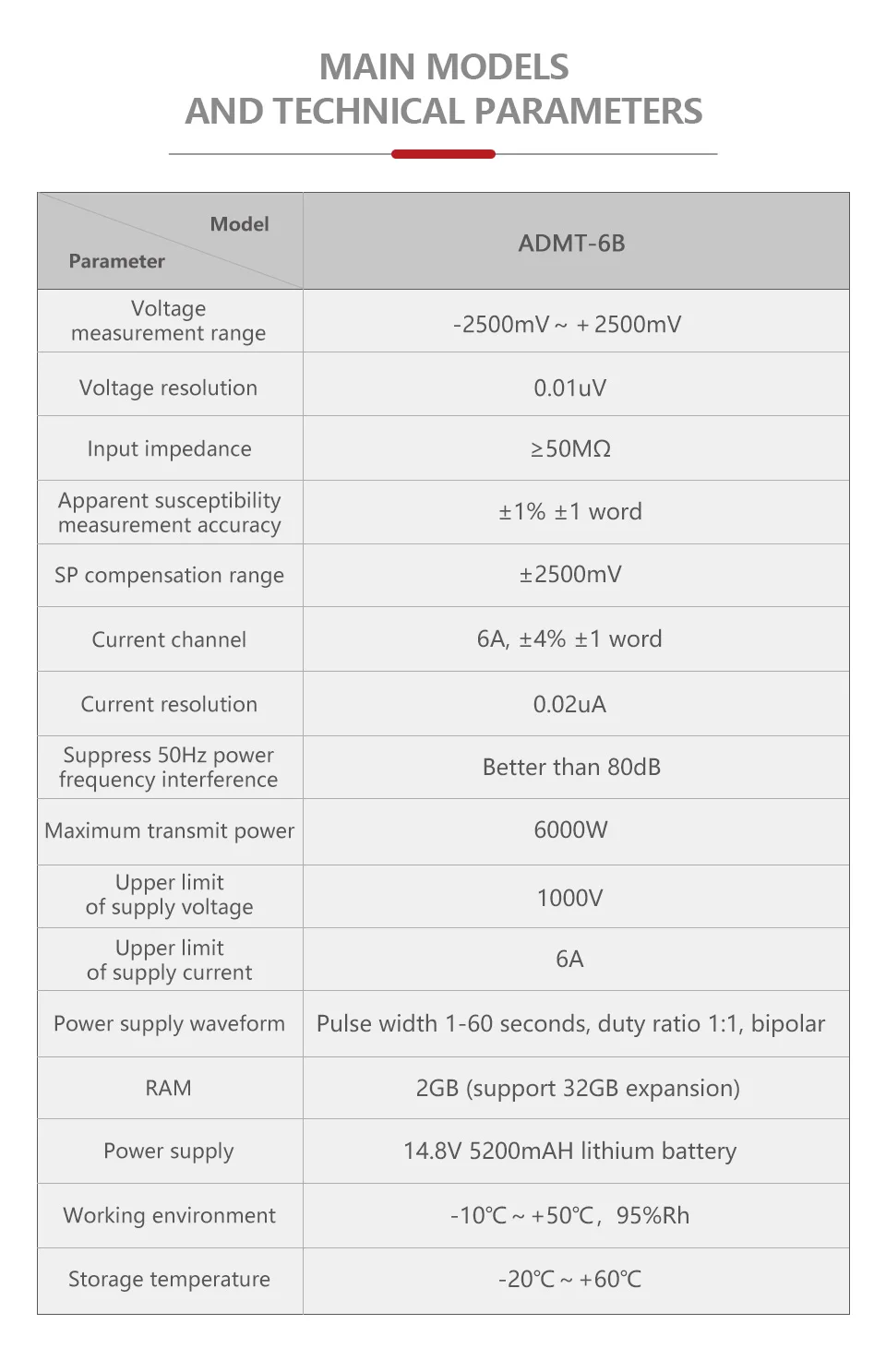 New  ADMT-6B Artificial Electric Field Induced Mineral Exploration Instrument