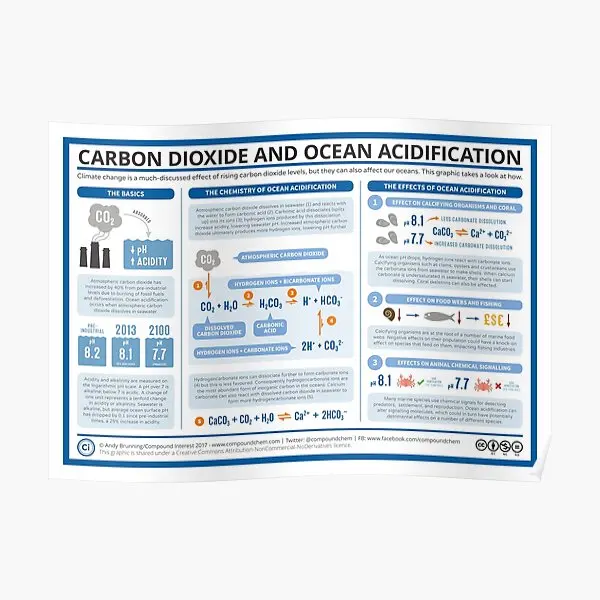 

Плакат химический океана с подкислением, Декор, печать, современное художественное украшение, настенная живопись, винтажная комната, для дома, без рамки