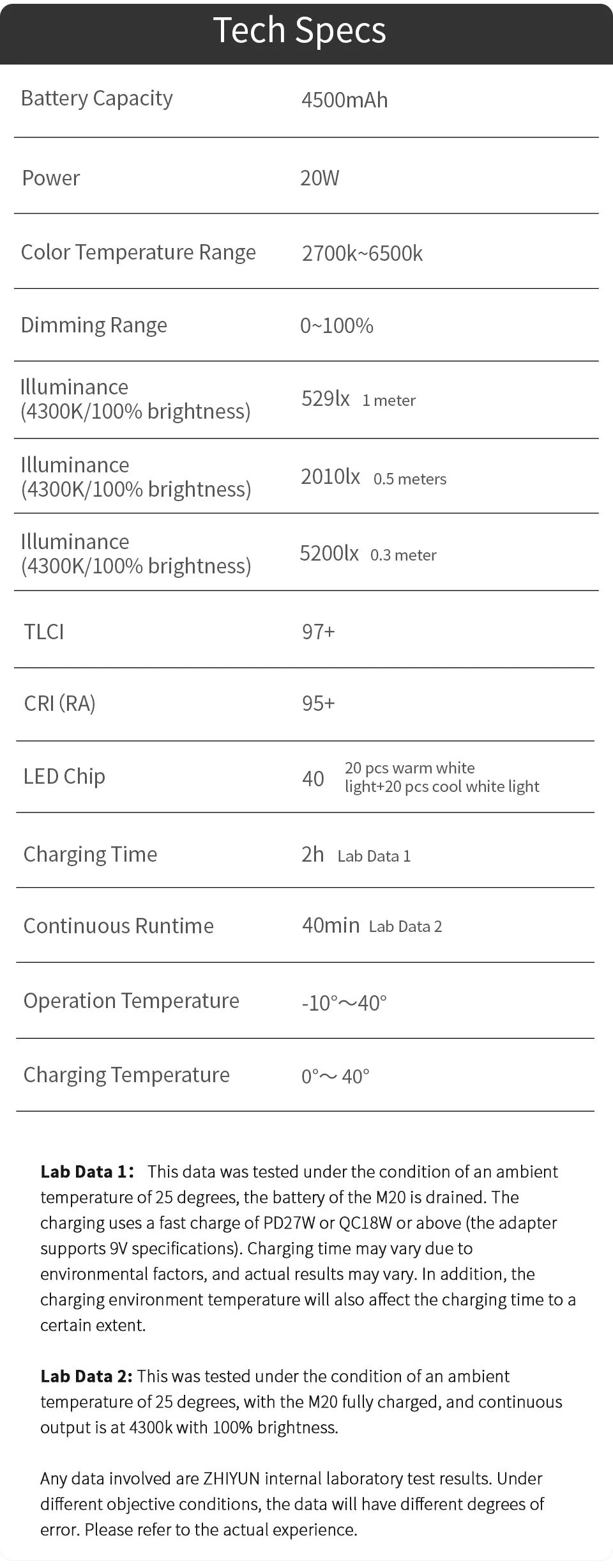 FIVERAY M20C RGB 20W M20 LED Video Light 2500K-10000K Photography Lights Fill La