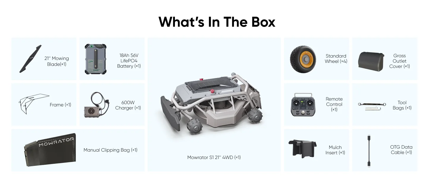 Text reads 'What's In The Box'. Product contents diagram showing multiple components and parts of an assembly with connecting lines and illustrations.