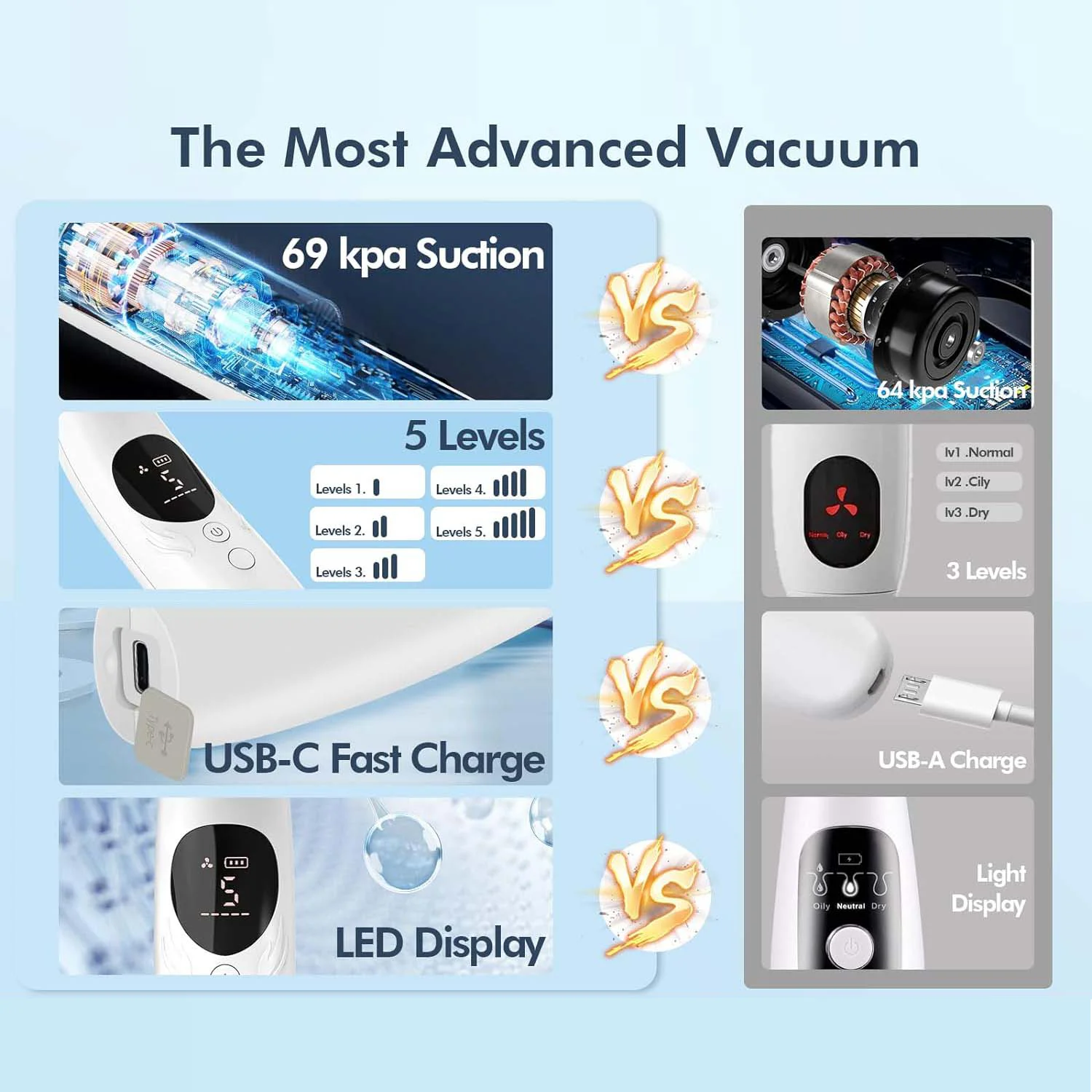 Remover Pore Vacuum Upgraded Black Head Remover for Face Electric Acne Comedone Whitehead Extractor Tools 5 Probes & Levels blackhead remover acne remover facial pore cleanser