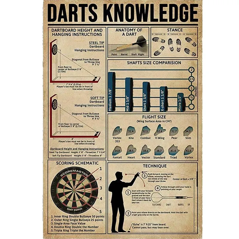 

Vintage tin Sign Darts Knowledge Coffee Shop bar Club Metal Sign Wall Decorative Art Printing Poster home sweet home sign