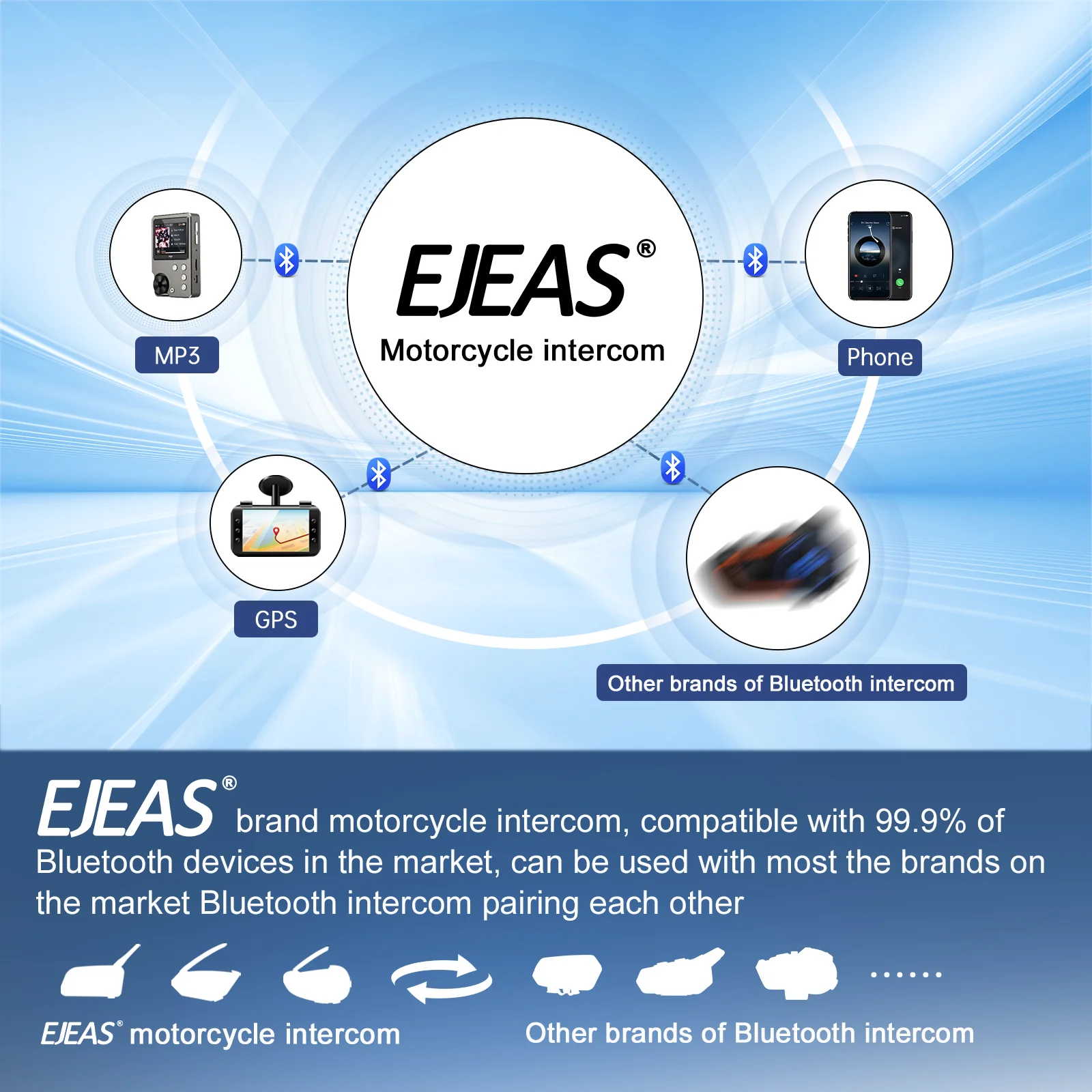 EGuitar-Interphone moto AS Q8, BT5.1, IP67, interface de charge de type C, 1/2 adopte la nouvelle technologie Mesh3.0 pour prendre en charge la commutation de canaux