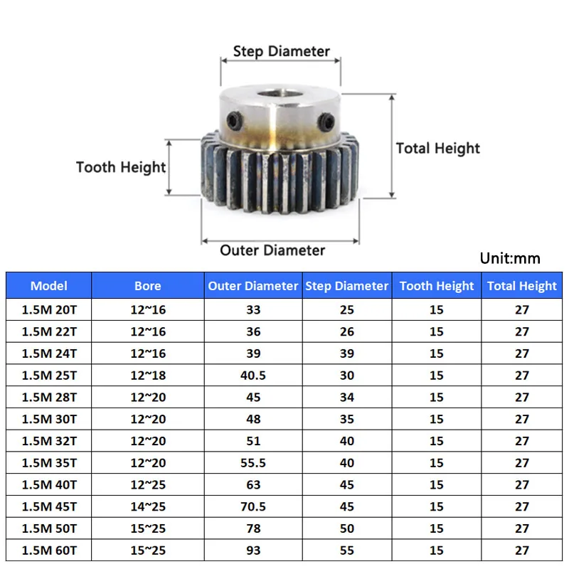 1.5 m, 20T-60T, 12mm, 14mm, 15mm, 16mm,