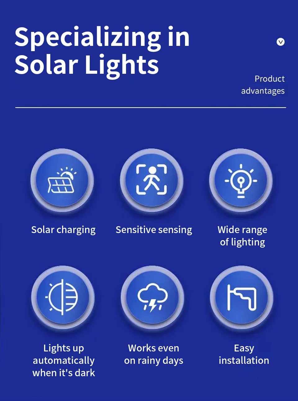 Description Picture 3 of itemSolar Tungsten Light Human Infrared Sensing Wall Lamp 3 Lighting Modes Waterproof Patio Porch Garage Courtyard Garden Decor