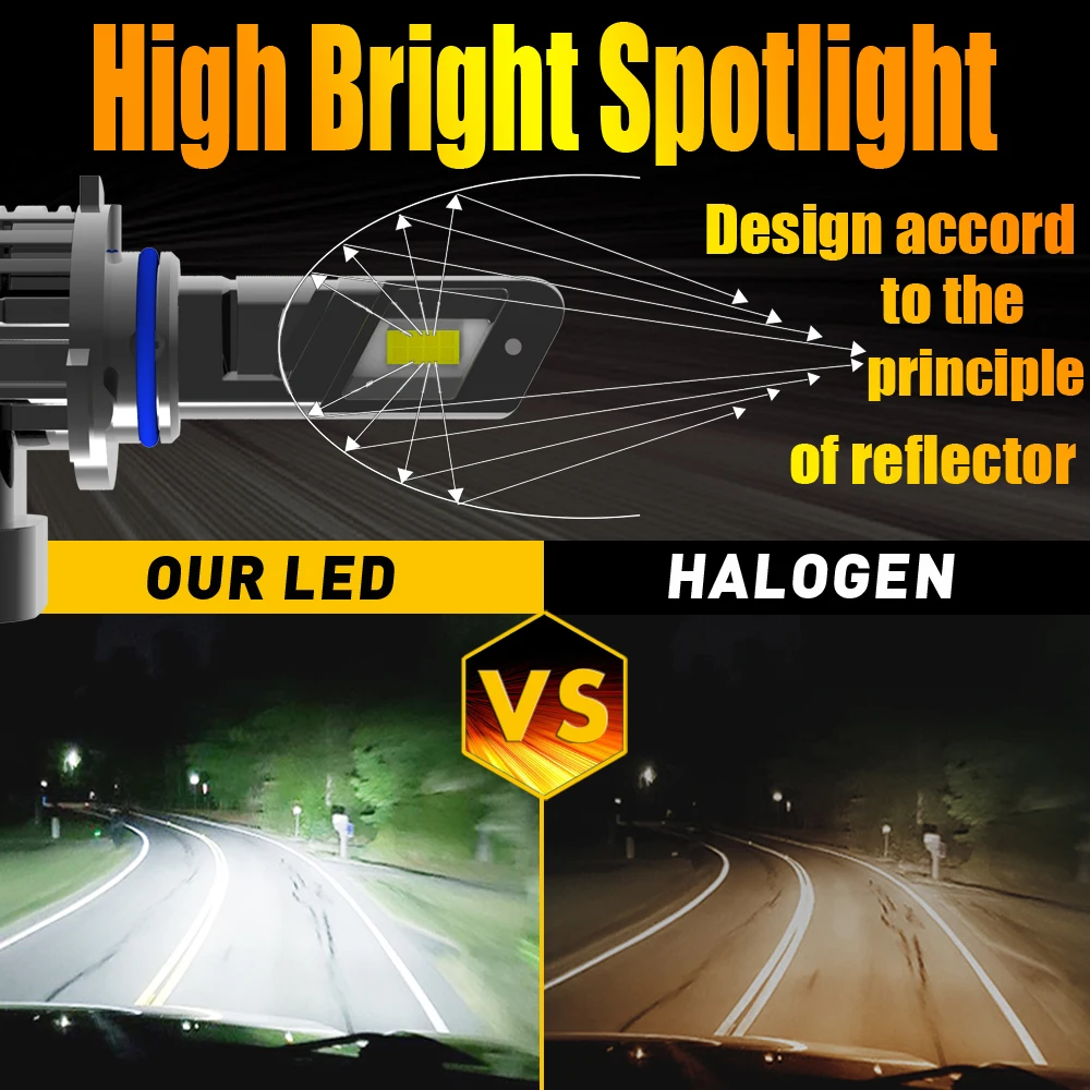 2개 HIR2 9012 LED 헤드라이트 전구 PX22d 12V 캔버스 오류 없음 화이트 터보 다이오드 자동차 안개등 강력한 빛 어댑터 불필요