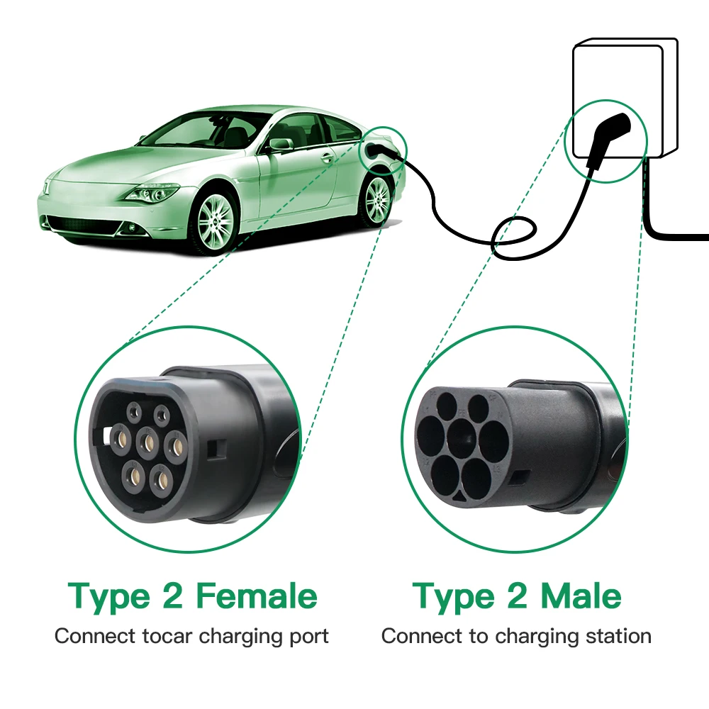 Adaptateur de câble de charge Type 2 à type 1 pour voitures électriques (1  à 1 phase / 32 a) – E-Autos.de/shop