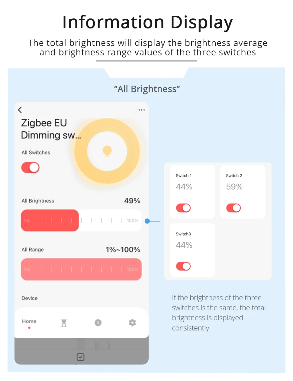 Dimmer, Controle Remoto, Interruptor Padrão EUA e