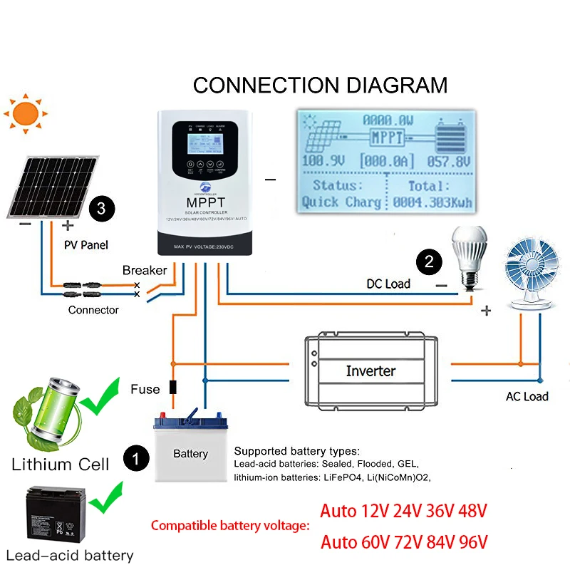 LCD ġ ÷̰ ִ MPPT ¾籤  Ʈѷ,  ¾籤 ý, EU ̱ , 100A, 80A, 230VDC, 24V, 48V, 60V, 72V, 96V