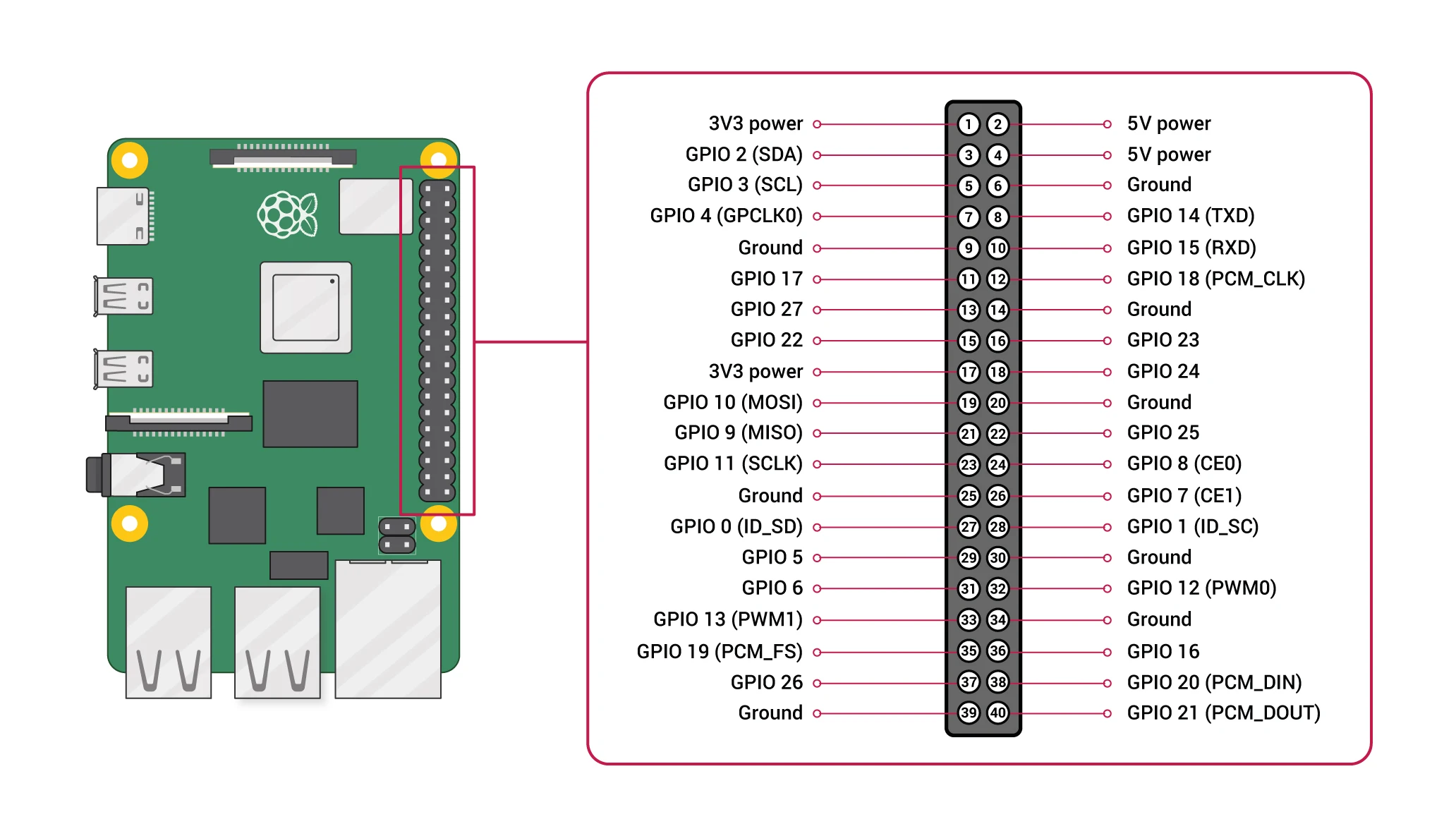 SoC de 64 bits Cortex-A72 ARM v8,