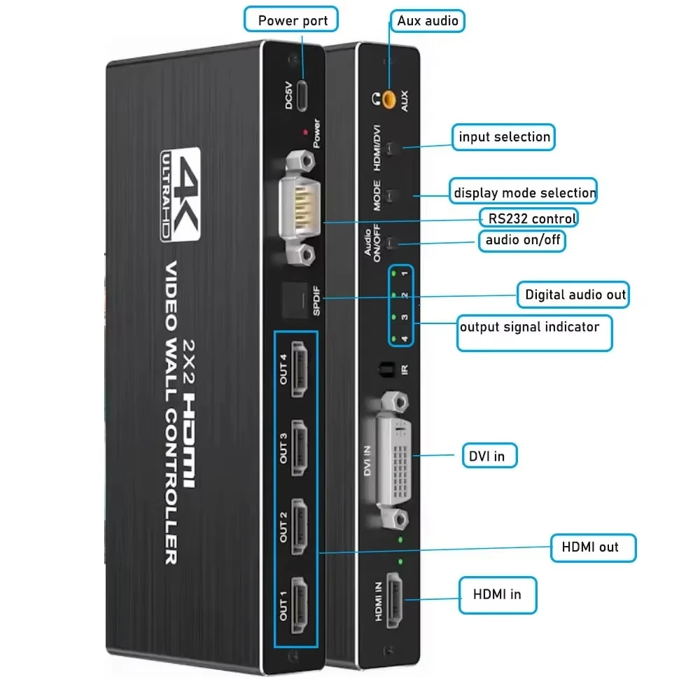 Ultra HD Video Wall Controller Processor with Versatile Display Configurations