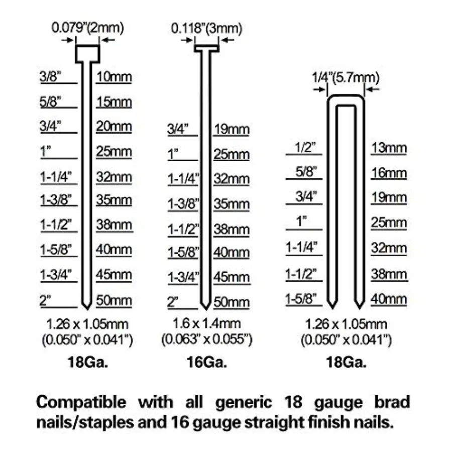description
