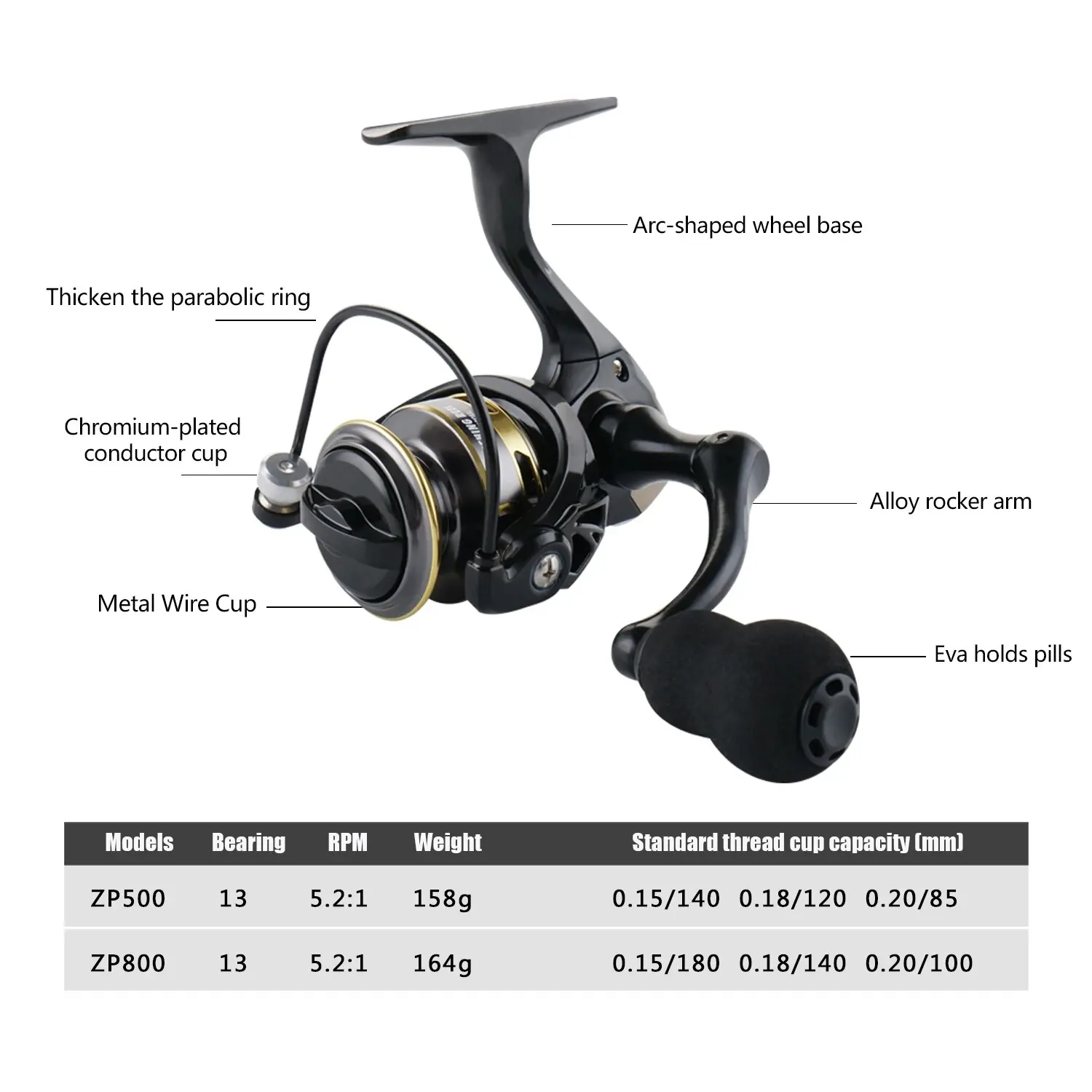 Huidiao 500/800 Series Spinning Reel – 5.2:1, 5KG Max Drag 2