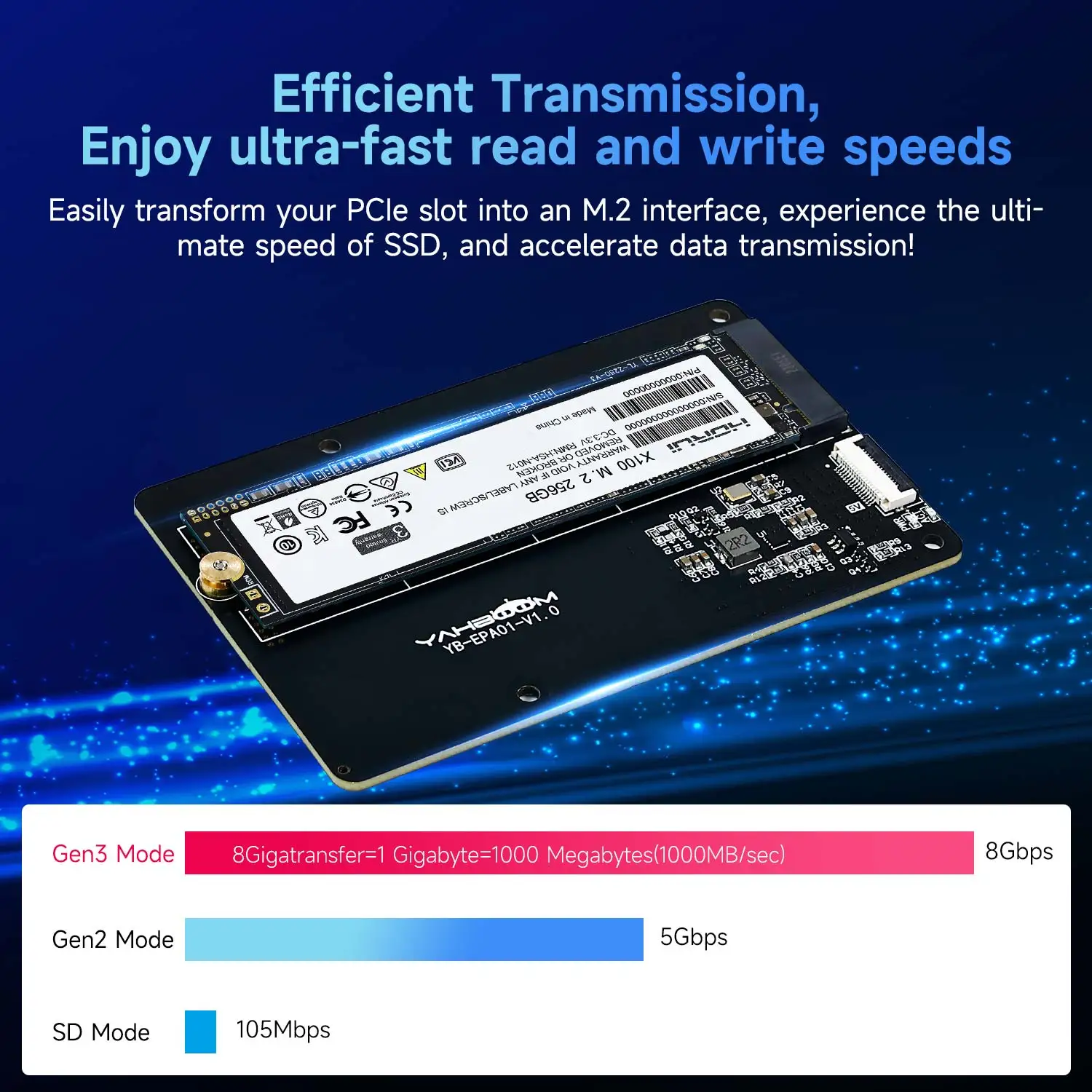 Raspberry Pi 5 Dedicated PCIe to M.2 NVME SSD Solid-state Drive Expansion Board with FPC cable Support Active Cooler for RPI 5