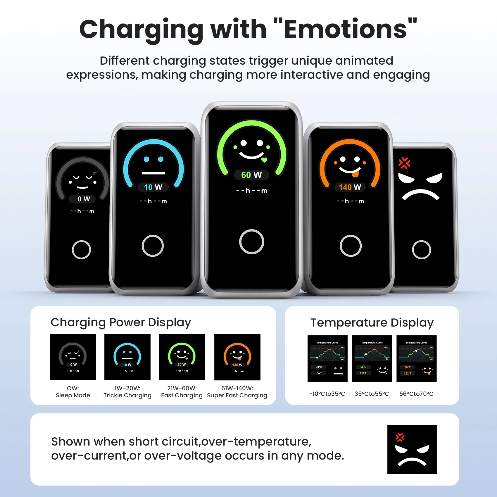 【מבצע חדש】מטען Vention 140W GaN לאייפון 17 Xiaomi Poco Samsung S26 מחשב נייד USB C מטען טלפון עם תצוגה חכמה