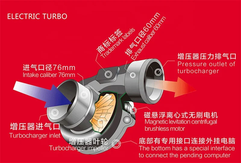 Electric Turbo Supercharger Kit Thrust Motorcycle Electric Turbocharger Air Filter Intake for all car improve speed 12v
