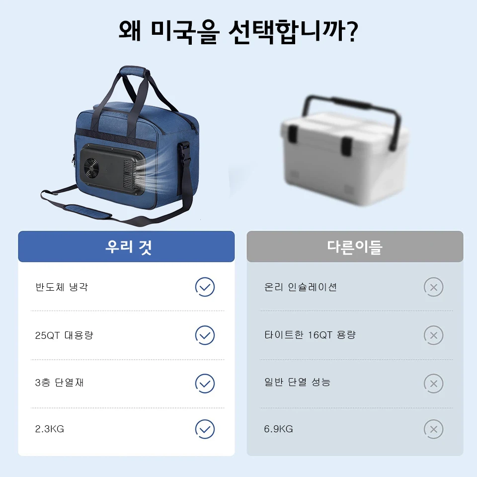 25L 3겹 휴대용 도시락 가방 차량용 냉장고 피크닉 및 캠핑용 냉각 및 가열 기능이 있는 대용량 접이식 단열 토트백