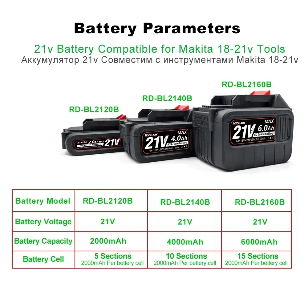21v Rechargeable Lithium Ion Battery,for 18v Makita Battery interface,2Ah 4Ah 6Ah For Makita Electric Power Tool with EU Charger 6