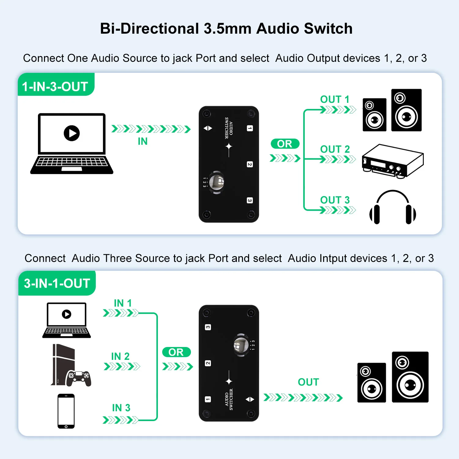 3-Port 3.5mm Audio Switcher Speaker selector Headphone Switch with Bluetooth5.0/U-Disk Music Player Remote COOIDEA 3.5mm Stereo Audio Switcher Support 1 In 3 Out or 3 In 1