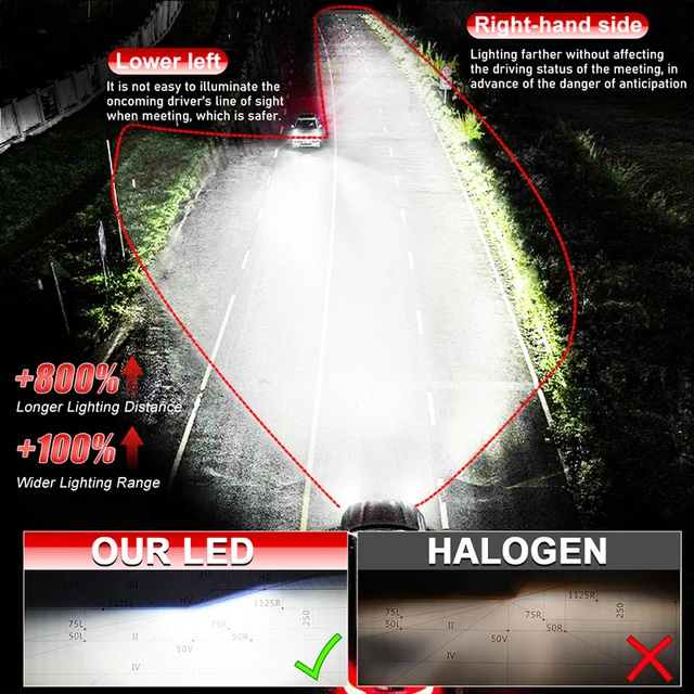 Bi LED H4 Projector Lens High Low Beam Car Bulbs Canbus H4 LED Auto Motorcycle LED Lamps With Lens Turbo Perfect Cut-off Line 5