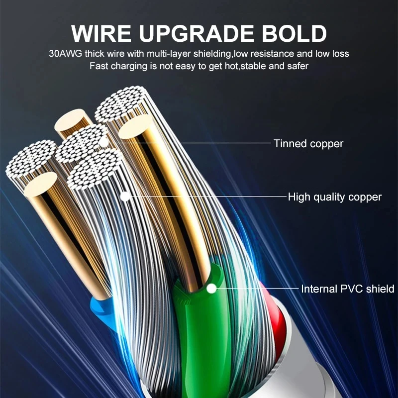 67W USB Fast Charger with Quick Charge Type C Cable
