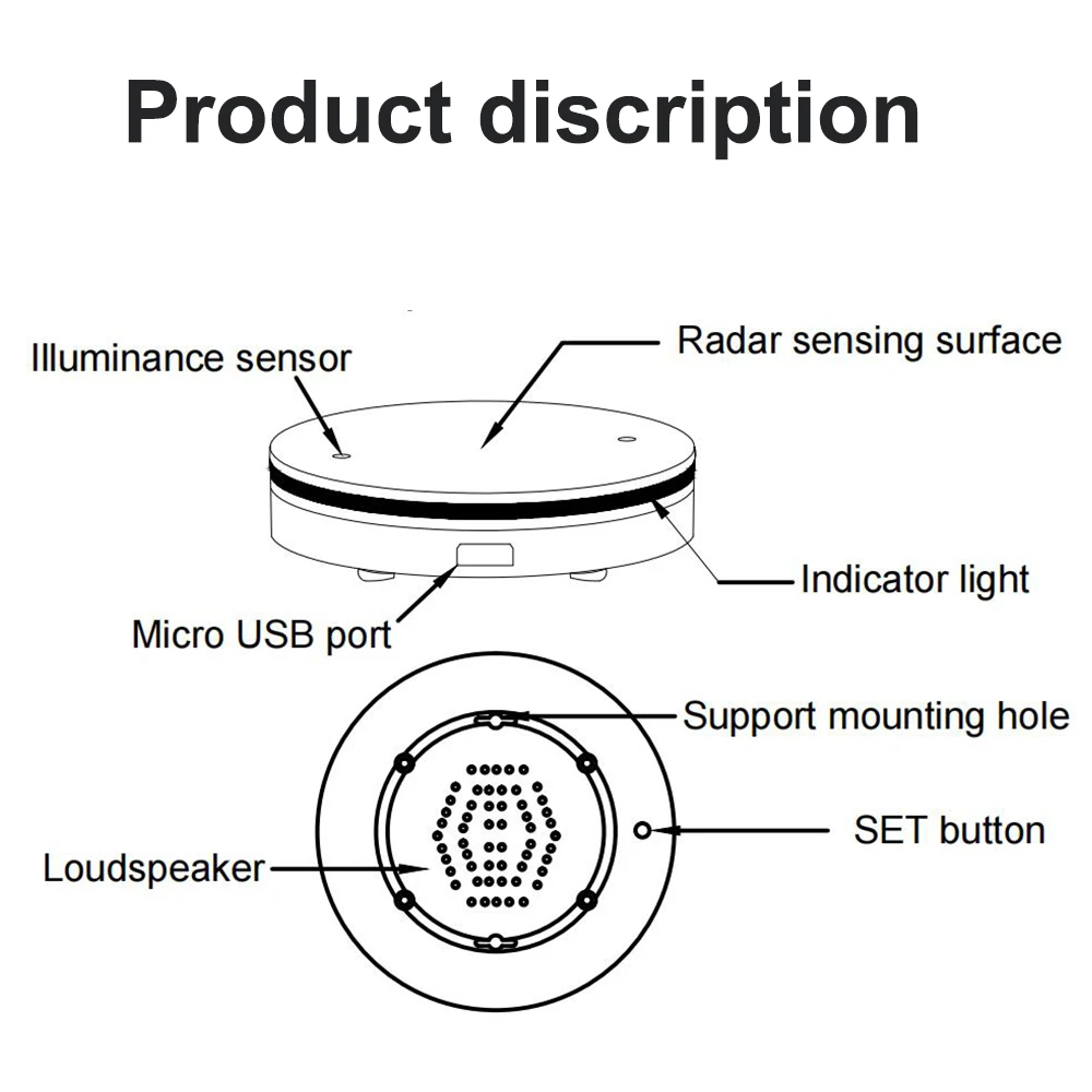 Millimeter Wave Human Presence Detector Tuya WiFi /Zigbee MmmWave Smart Human Bo